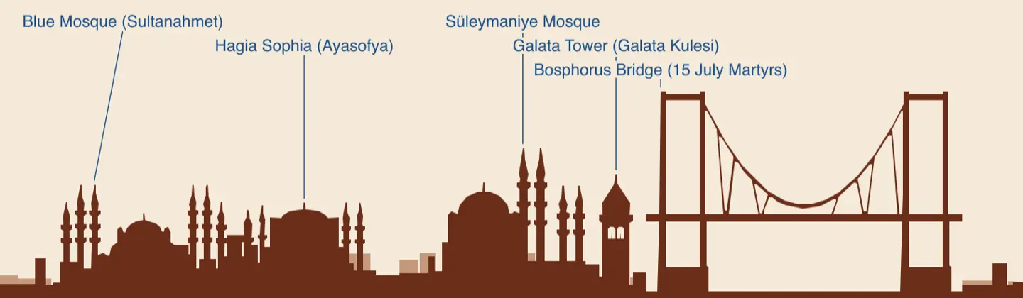 Labeled Istanbul skyline preview from Çamlıca Hill